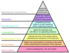 500px-Graham's_Hierarchy_of_Disagreement1.svg.png