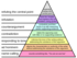 Graham's_Hierarchy_of_Disagreement.svg (1).png