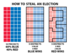 How_to_Steal_an_Election_-_Gerrymandering_svg.png